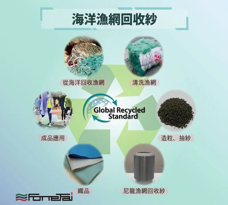 PA6地毯纤维分离技术_PA6色母与PA66色母_废旧PA6回收工艺流程
