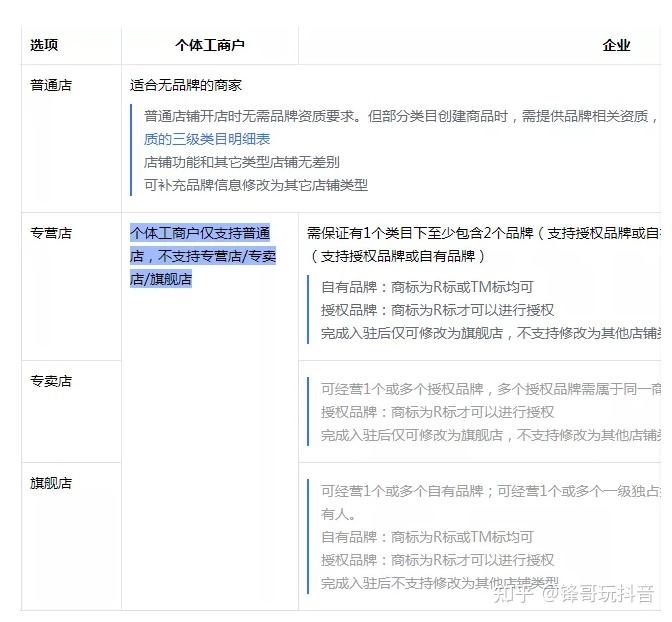 抖音明星热点近期怎么没了呢怎么回事呀,_抖店入驻流程 个体工商户 企业认证 抖音小店运营细节